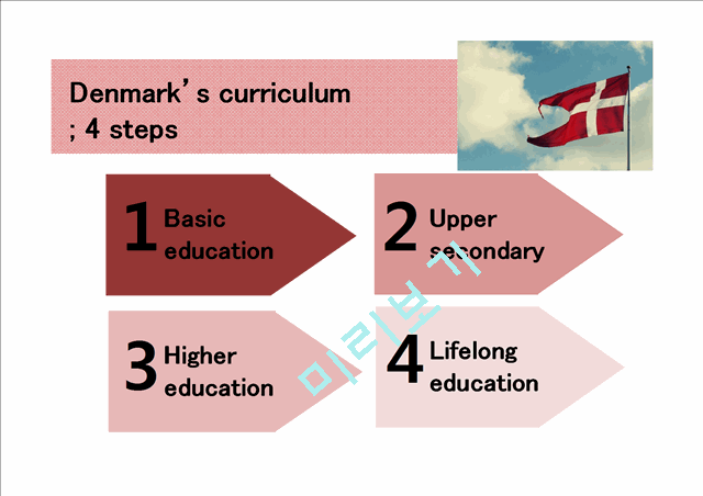 Denmarks education   (2 )